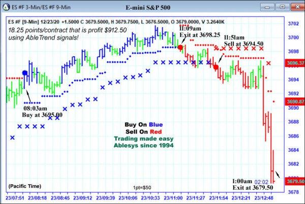 AbleTrend Trading Software ES chart