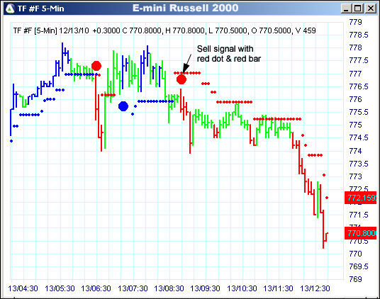 AbleTrend Trading Software TF chart