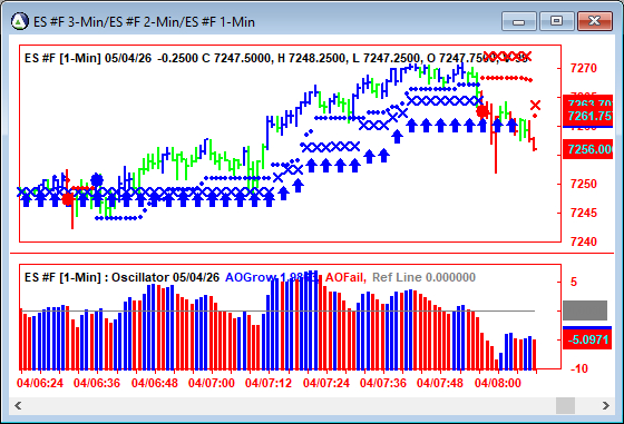 AbleTrend Trading Software ES chart
