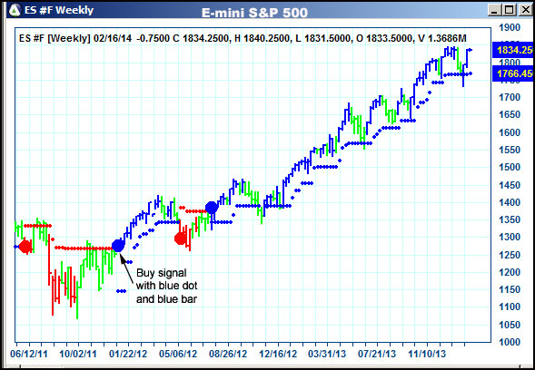 AbleTrend Trading Software ES chart