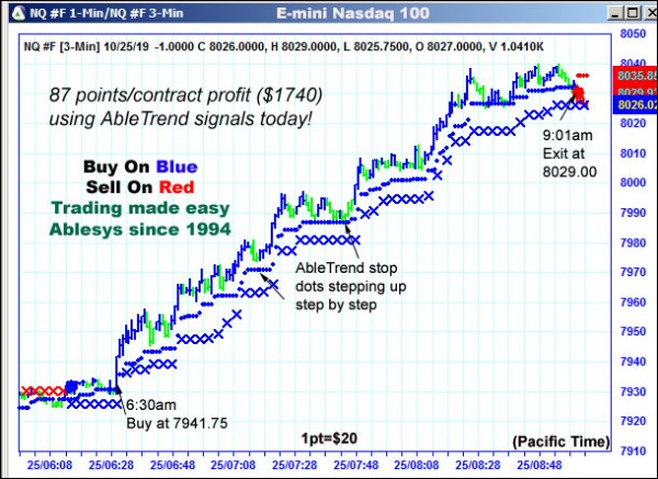 AbleTrend Trading Software NQ chart