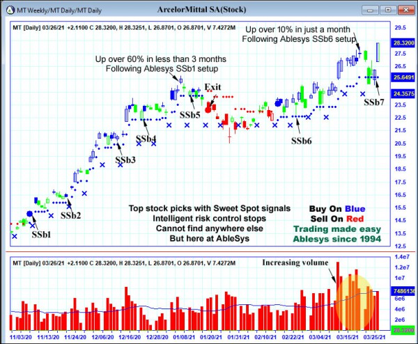 AbleTrend Trading Software MT chart