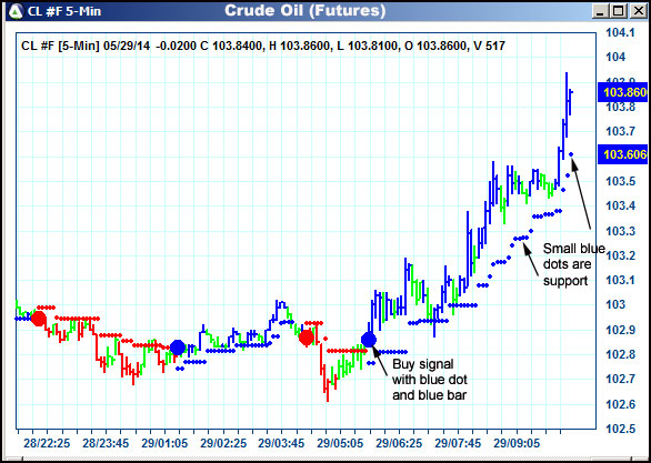 AbleTrend Trading Software CL chart