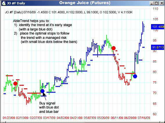 AbleTrend Trading Software JO chart