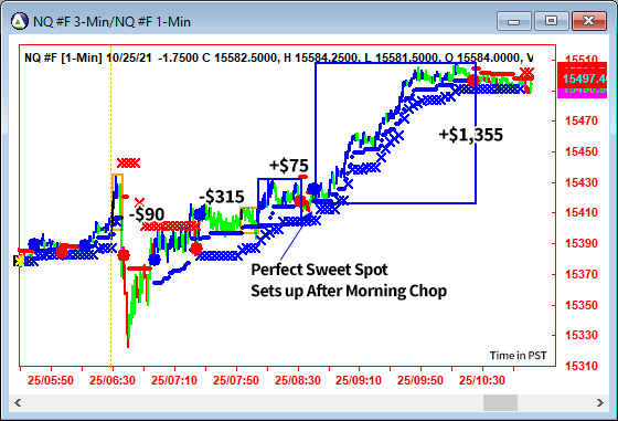 AbleTrend Trading Software NQ chart