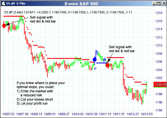 AbleTrend Trading Software ES chart