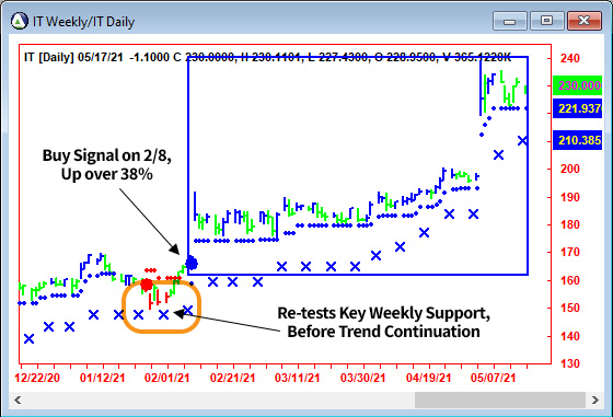 AbleTrend Trading Software IT chart