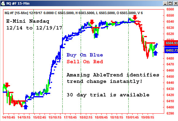 AbleTrend Trading Software NQ chart