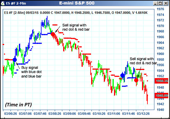 AbleTrend Trading Software ES chart