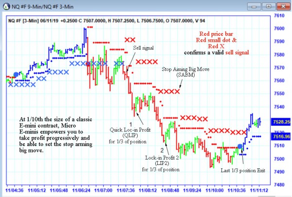 AbleTrend Trading Software NQ chart