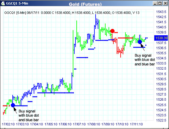 AbleTrend Trading Software GC chart