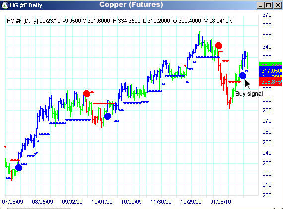 AbleTrend Trading Software HG chart