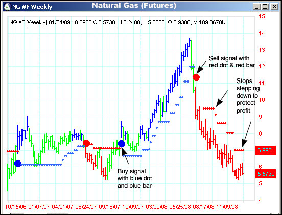 AbleTrend Trading Software NG chart