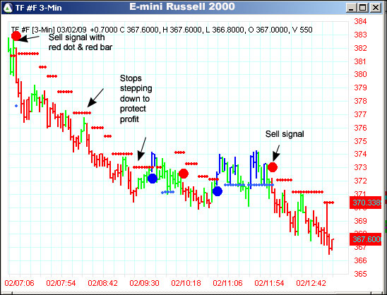 AbleTrend Trading Software TF chart