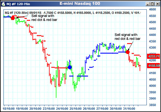 AbleTrend Trading Software NQ chart