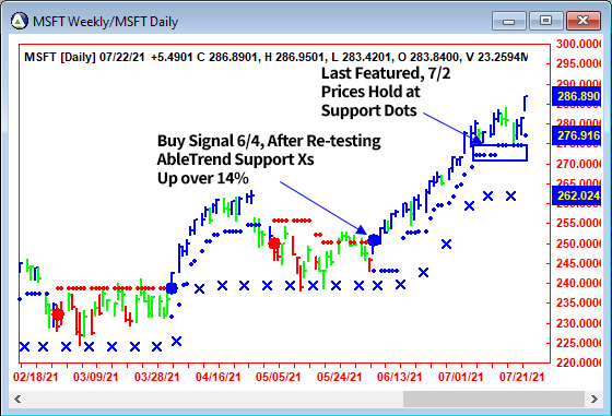 AbleTrend Trading Software MSFT chart