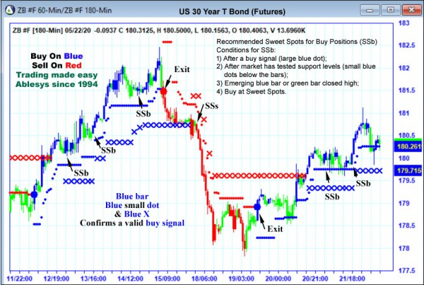 AbleTrend Trading Software ZB chart