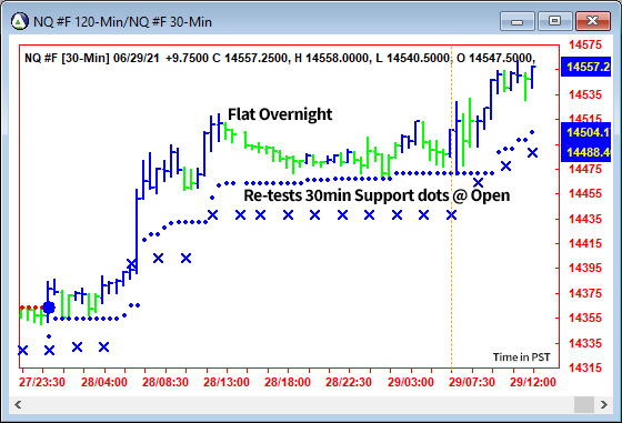 AbleTrend Trading Software NQ chart