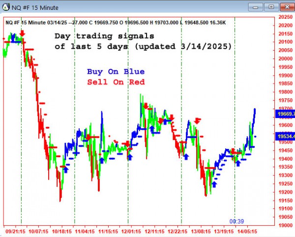 AbleTrend Trading Software NQ chart