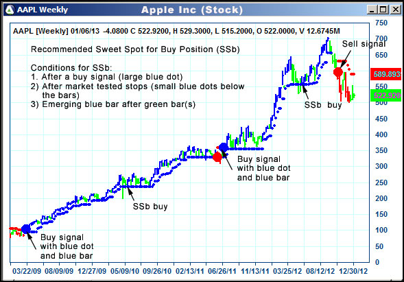 AbleTrend Trading Software AAPL chart