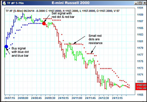 AbleTrend Trading Software TF chart