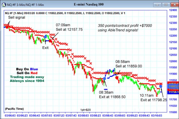 AbleTrend Trading Software NQ chart