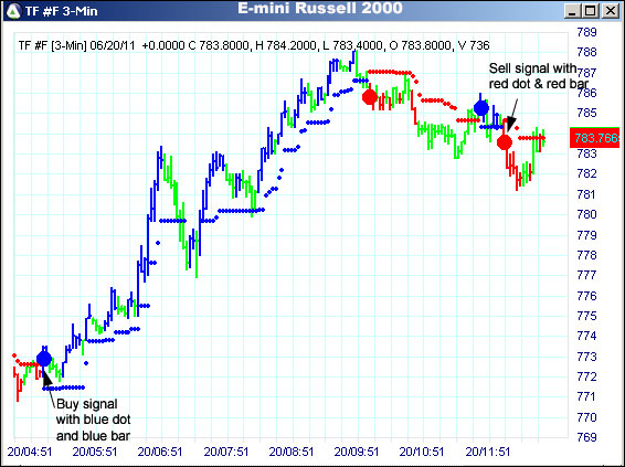 AbleTrend Trading Software TF chart