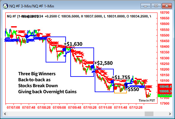 AbleTrend Trading Software NQ chart