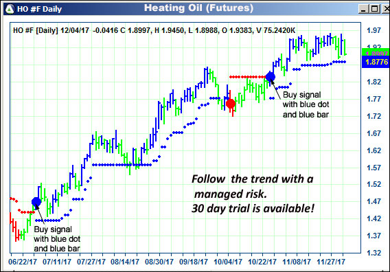 AbleTrend Trading Software HO chart