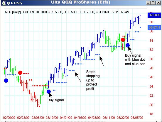 AbleTrend Trading Software QLD chart