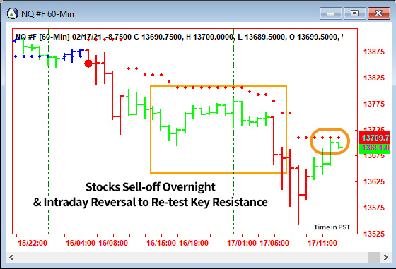 AbleTrend Trading Software NQ chart