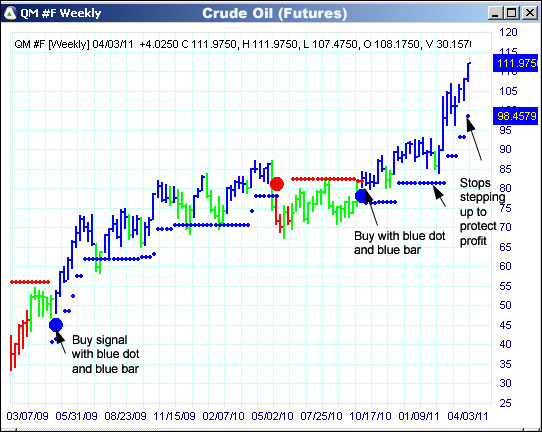 AbleTrend Trading Software ES chart