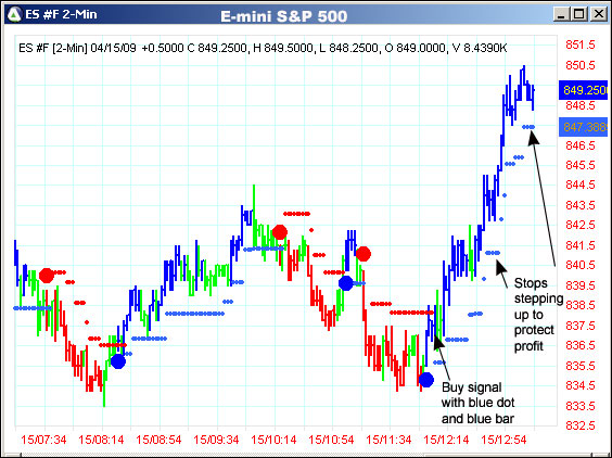 AbleTrend Trading Software ES #F chart