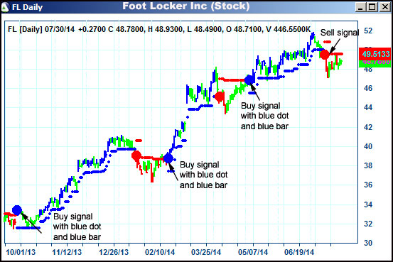 AbleTrend Trading Software FL chart