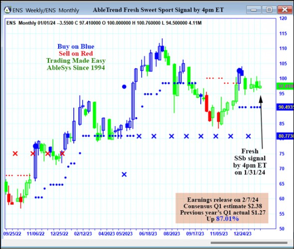 AbleTrend Trading Software ENS chart