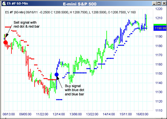 AbleTrend Trading Software ES chart