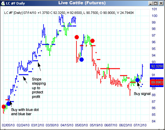 AbleTrend Trading Software LC chart