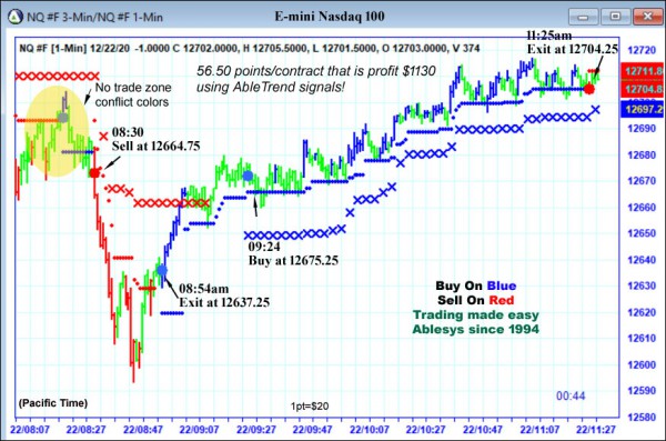 AbleTrend Trading Software NQ chart