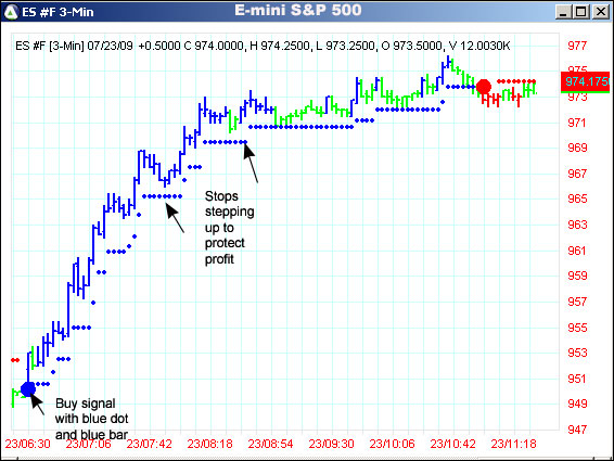 AbleTrend Trading Software ES #F chart