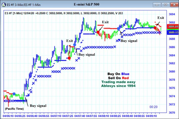 AbleTrend Trading Software ES chart