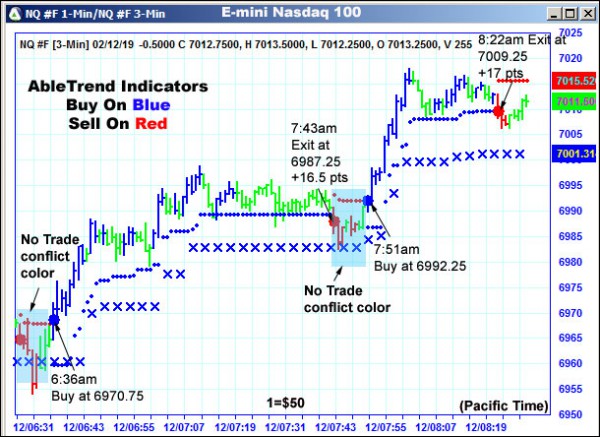 AbleTrend Trading Software NQ chart