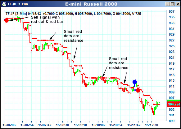 AbleTrend Trading Software TF chart