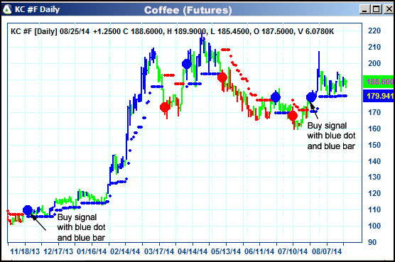 AbleTrend Trading Software KC chart