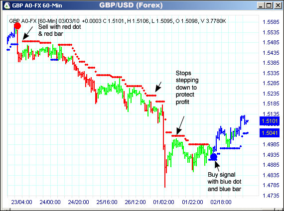 AbleTrend Trading Software GBP chart