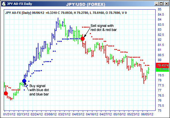 AbleTrend Trading Software JPY chart