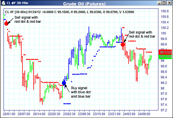 AbleTrend Trading Software CL chart