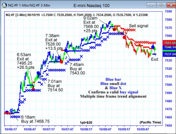 AbleTrend Trading Software NQ chart