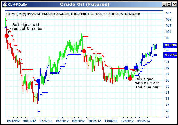 AbleTrend Trading Software CL chart