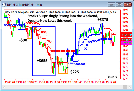 AbleTrend Trading Software RTY chart