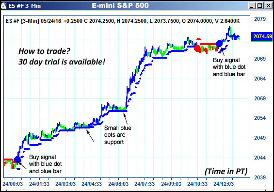 AbleTrend Trading Software ES chart